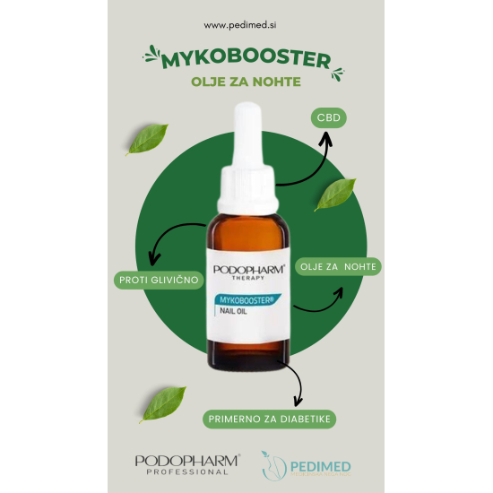 Slika produkta PODOPHARM PODOFLEX MYKOBOOSTER olje za nohte 10ml