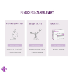 HFL Testni komplet FungiCheck